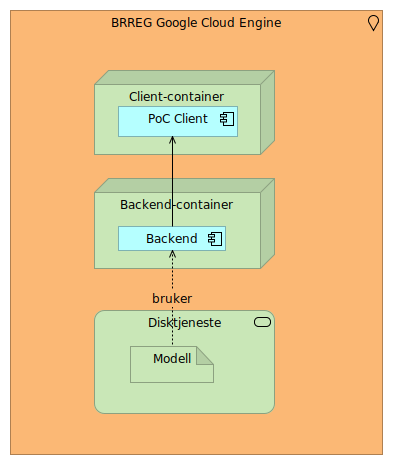 Deployment overview