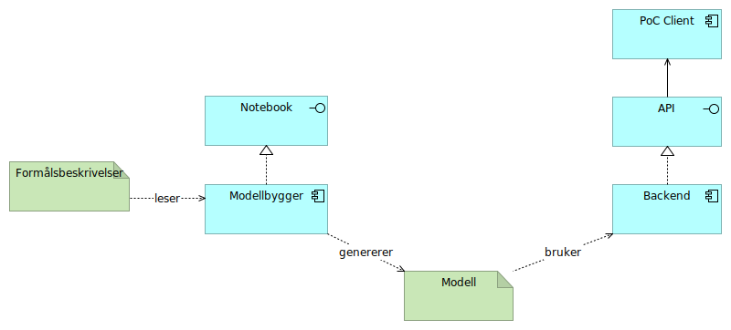 Application overview