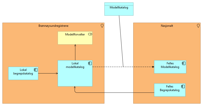 01_System Context Diagram