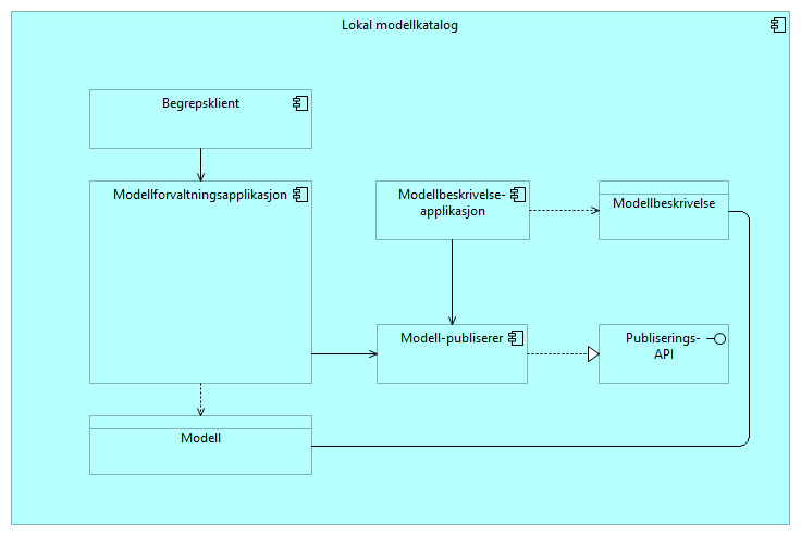 02_Container Diagram