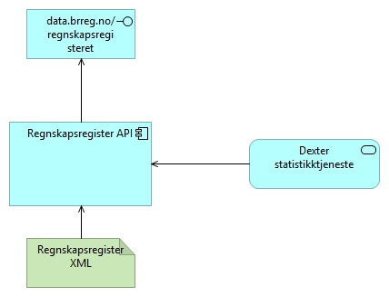 01 System Context