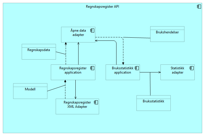 02 Container Diagram
